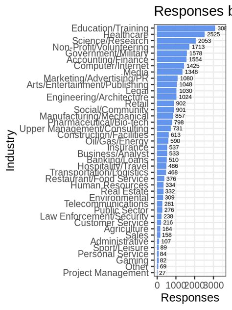 askamanager|ask a manager salary survey.